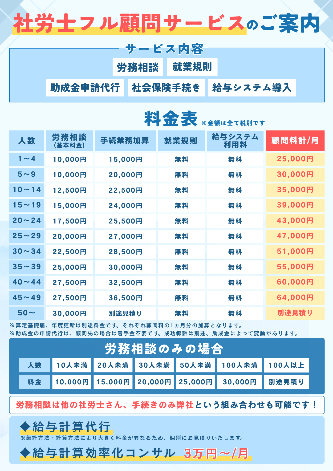 202607_料金表➀（労務顧問）