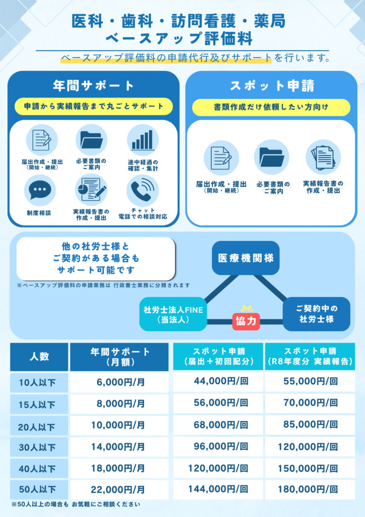 ベースアップ評価料料金表