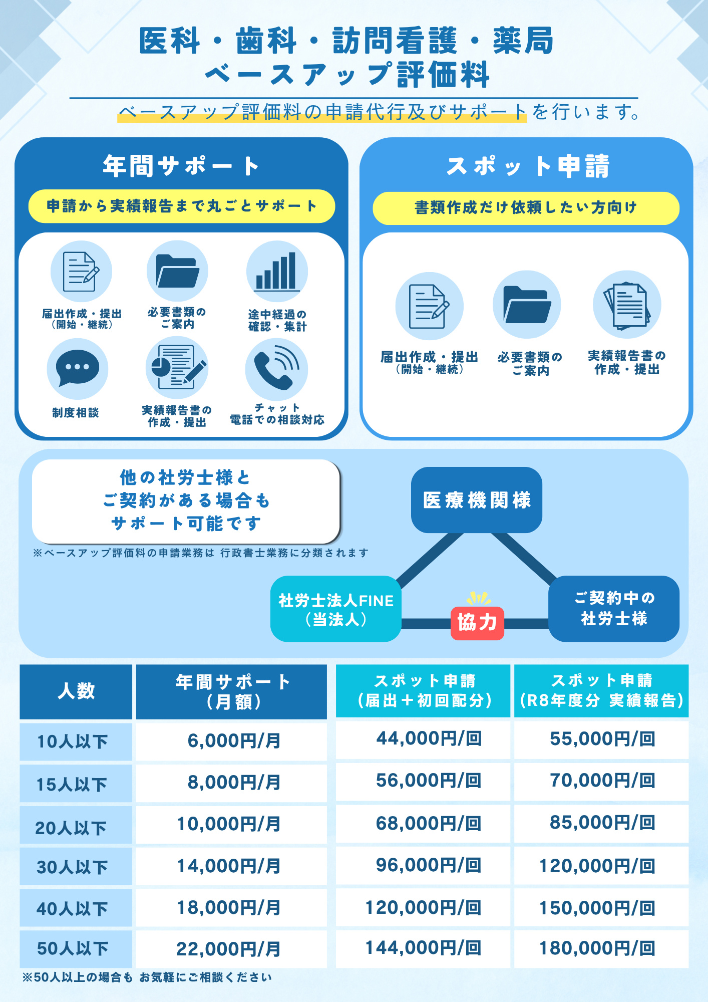 ベースアップ評価料料金表