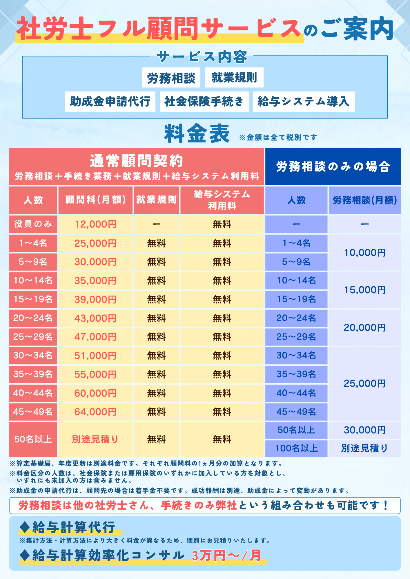 202607_料金表➀(労務顧問)